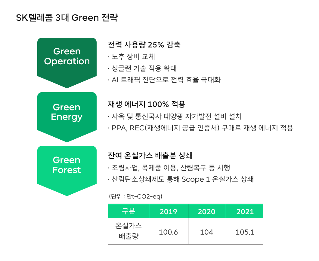 ESG, SV창출, 사회적가치, 사회적가치측정, 넷제로, 동반성장, 거버넌스