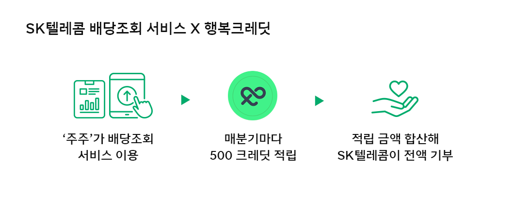 ESG, 실적발표, 배당조회, 온라인 배당조회 서비스, 주주라면