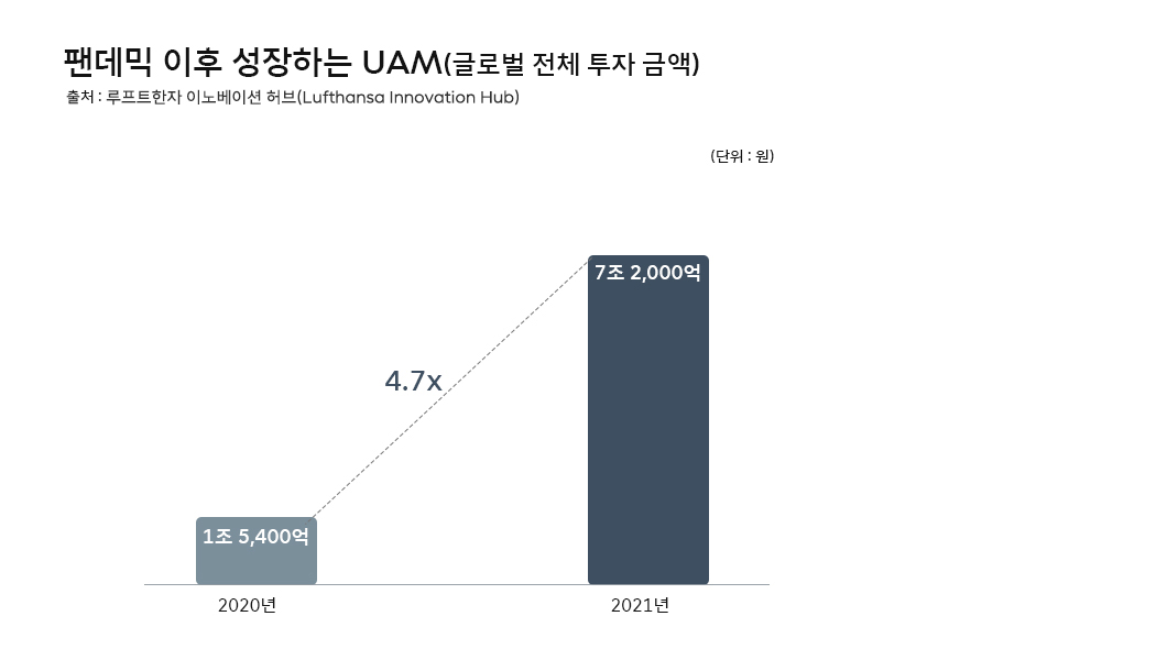 UAM, 도심항공교통, 티맵모빌리티, 빅테크칼럼, 차두원