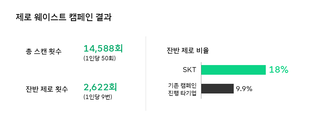 제로웨이스트, 잔반제로, AI푸드스캔, AI, 누비랩, ESG, 숫자로_보는_ESG