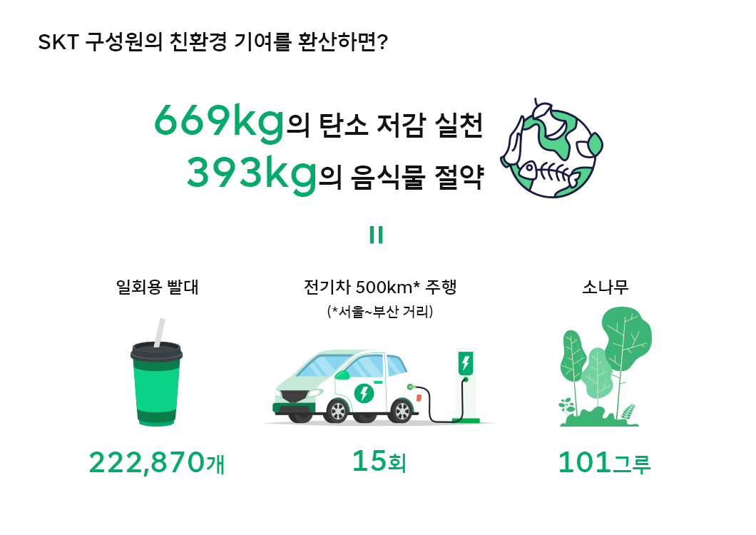 제로웨이스트, 잔반제로, AI푸드스캔, AI, 누비랩, ESG, 숫자로_보는_ESG