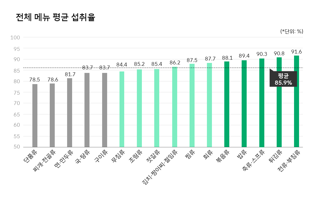 제로웨이스트, 잔반제로, AI푸드스캔, AI, 누비랩, ESG, 숫자로_보는_ESG