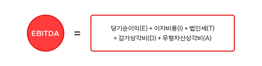 Top line, GMV, ARPU, EBITDA, CAPEX, 기저효과, 리텐션, 비즈니스 모델, 배당조회서비스