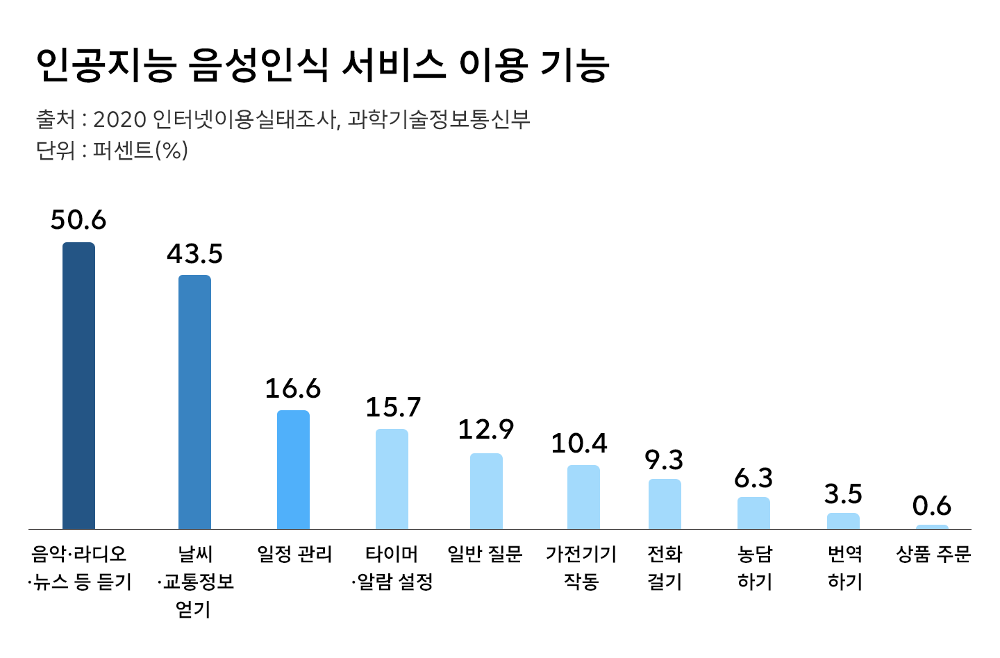 빅테크칼럼, 인공지능, AI, AI에이전트, 에이닷