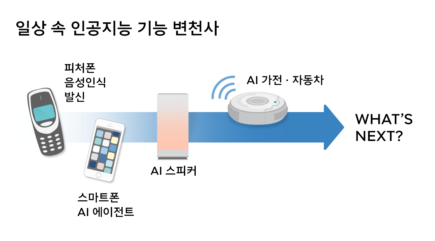 빅테크칼럼, 인공지능, AI, AI에이전트, 에이닷
