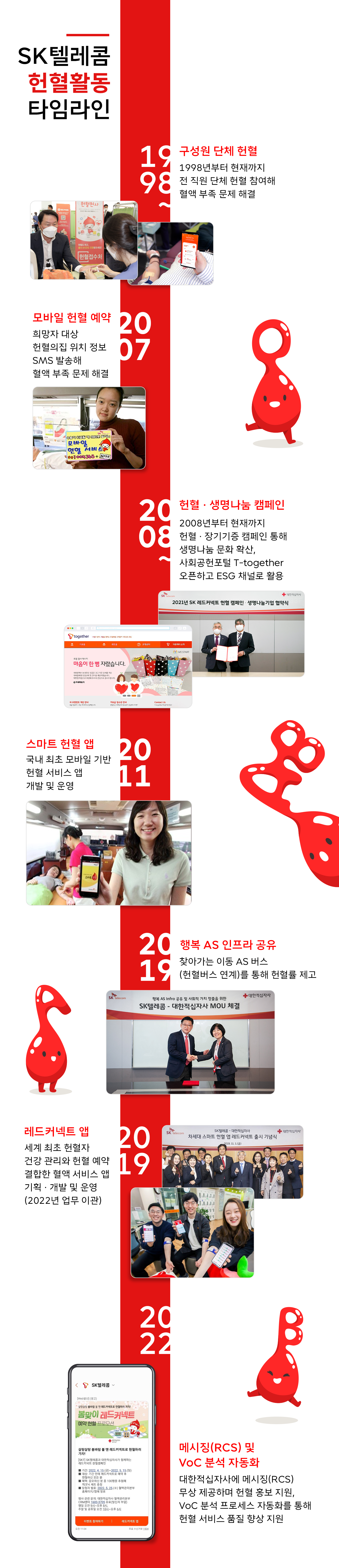 헌혈자의날, 레드커넥트, 티투게더, 이프랜드, ESG