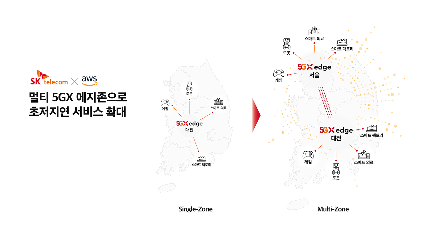 5G, 5GX, 5GX에지존, 아마존, AWS