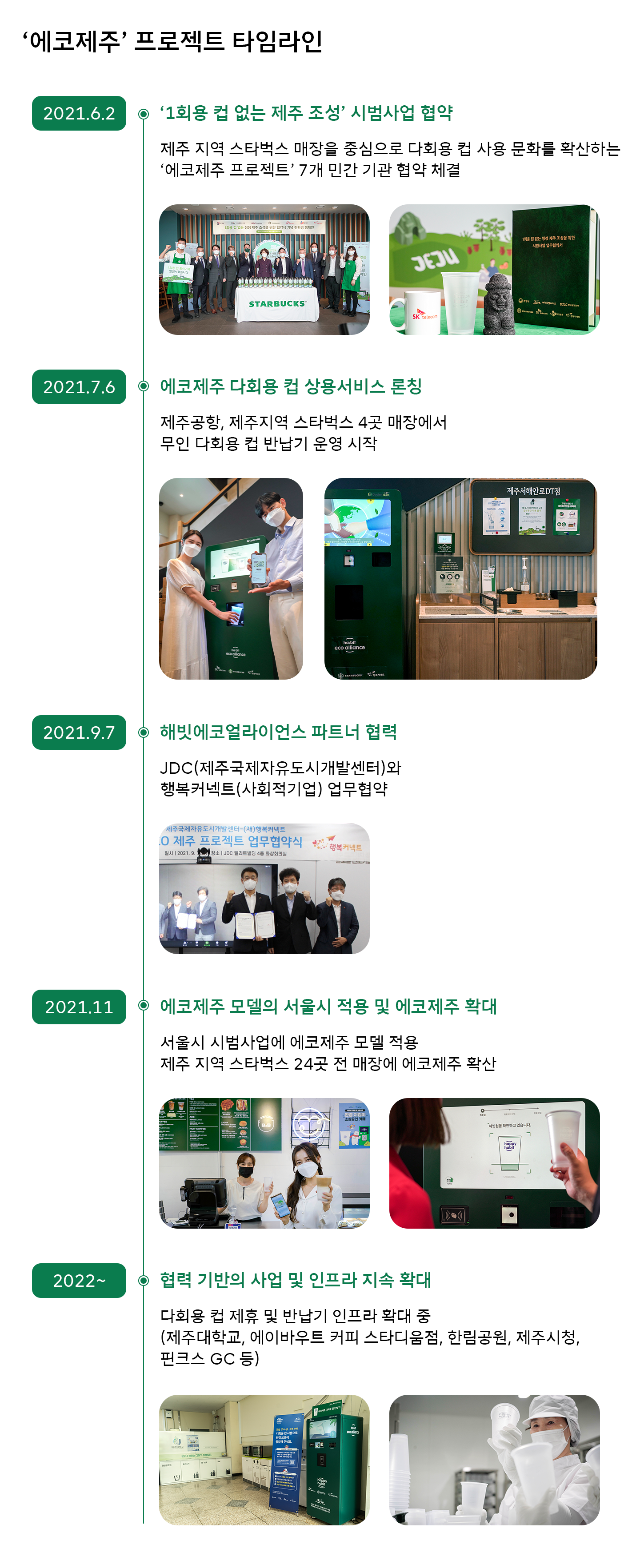 에코제주, 행복커넥트, 해피해빗, 비전AI, ESG, 다회용컵, 탄소제로