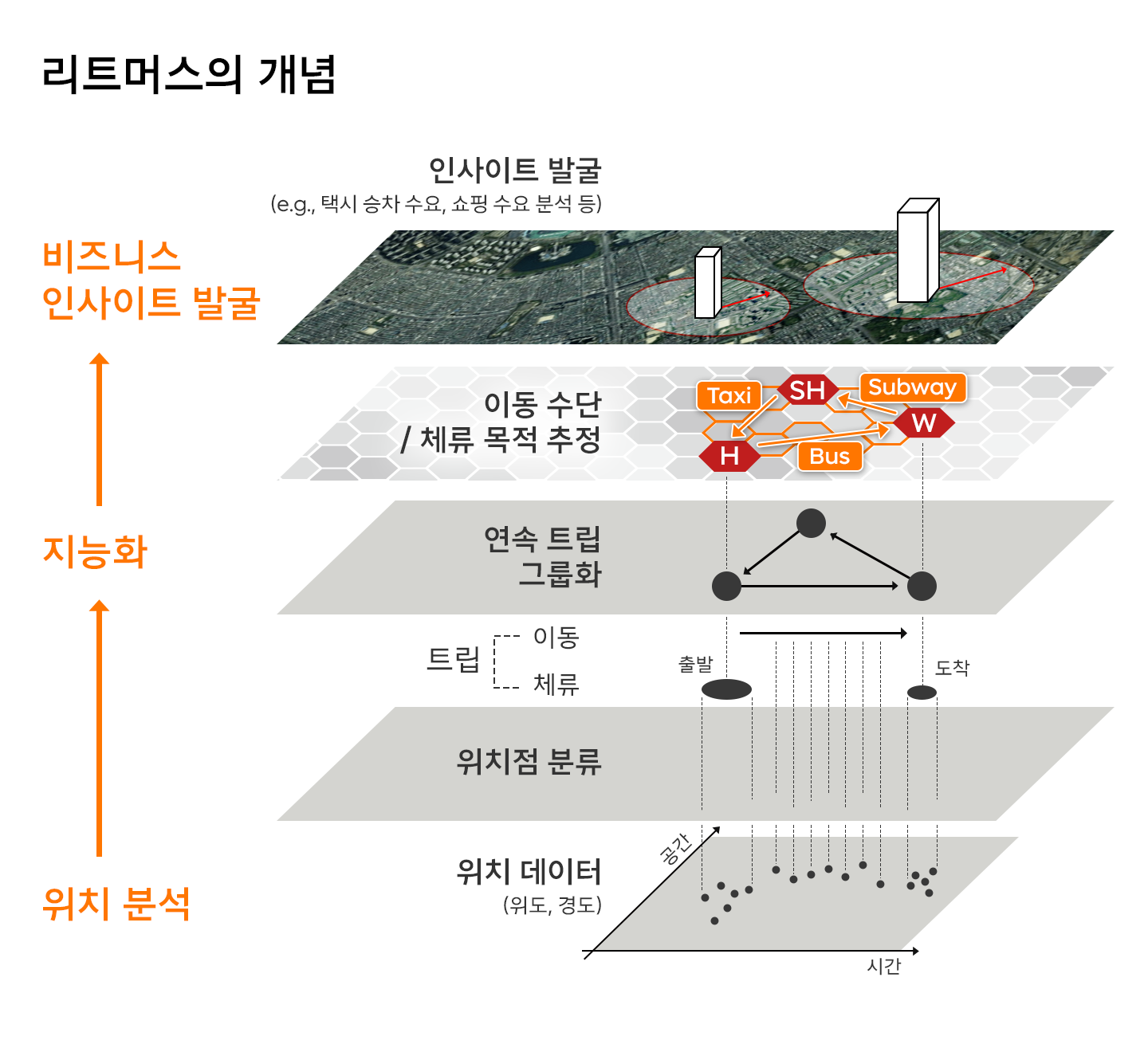 딥데이터, 리트머스, LITMUS, 위치지능화데이터