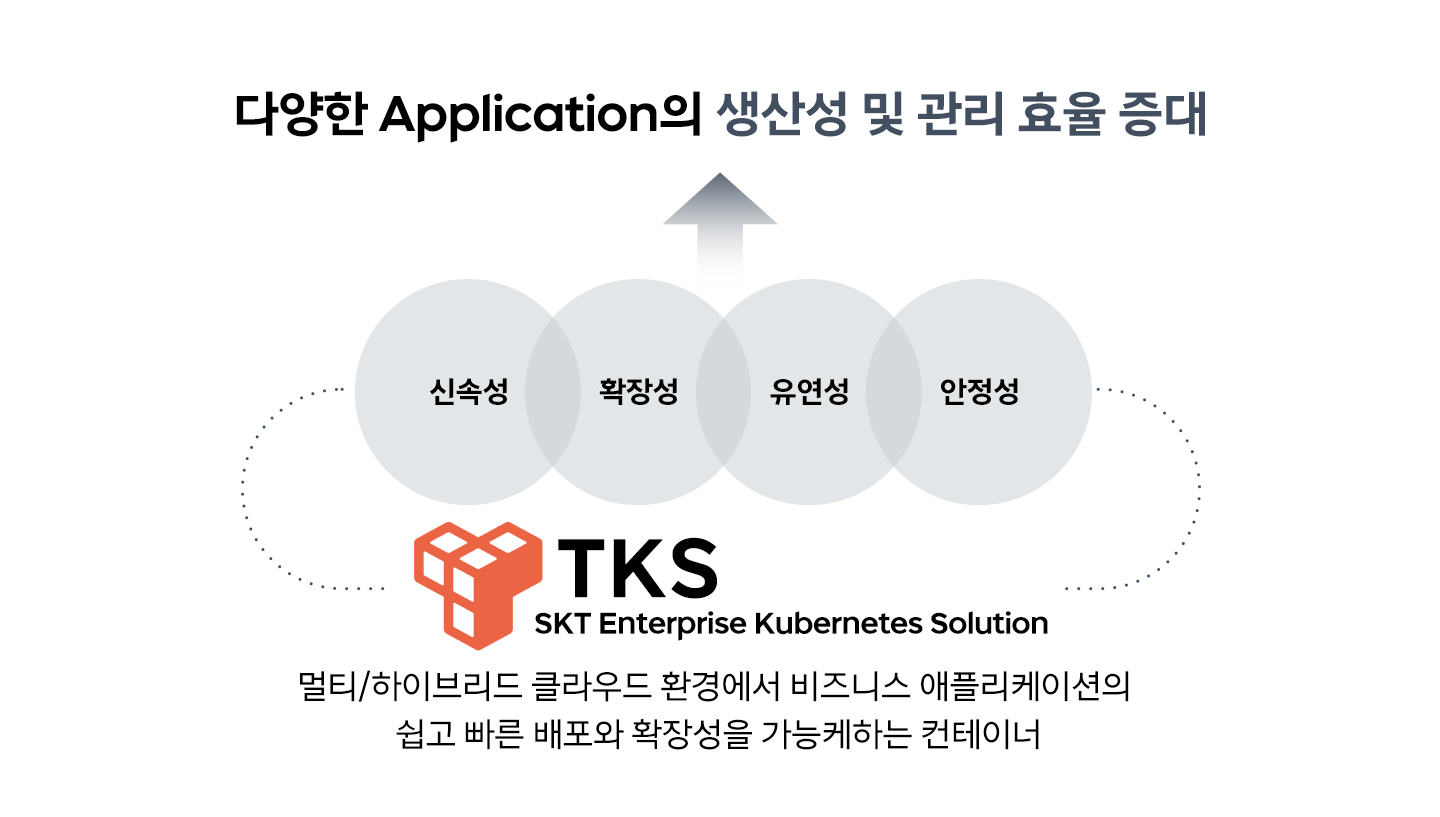 마이데이터, 오픈뱅킹, 디지털자산관리, 데이터3법, 초개인화, 빅데이터, 데이터얼라이언스, TKS, 트렌드 키워드