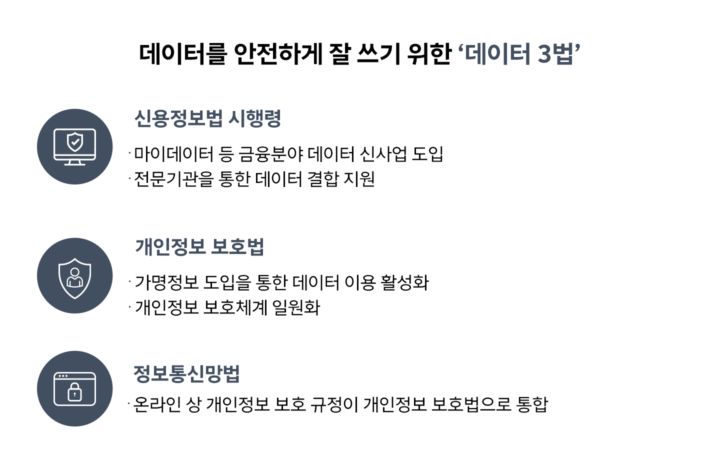 마이데이터, 오픈뱅킹, 디지털자산관리, 데이터3법, 초개인화, 빅데이터, 데이터얼라이언스, TKS, 트렌드 키워드