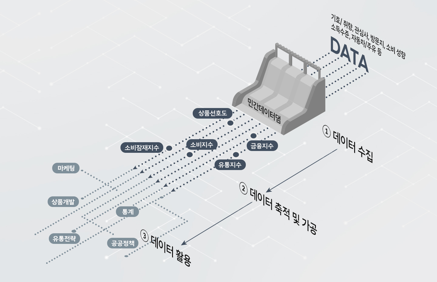 마이데이터, 오픈뱅킹, 디지털자산관리, 데이터3법, 초개인화, 빅데이터, 데이터얼라이언스, TKS, 트렌드 키워드