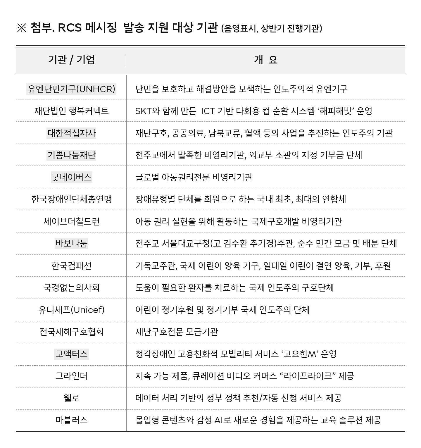 RCS, RCS 비즈웹, ESG경영, 사회적 가치 창출, 메시징 서비스