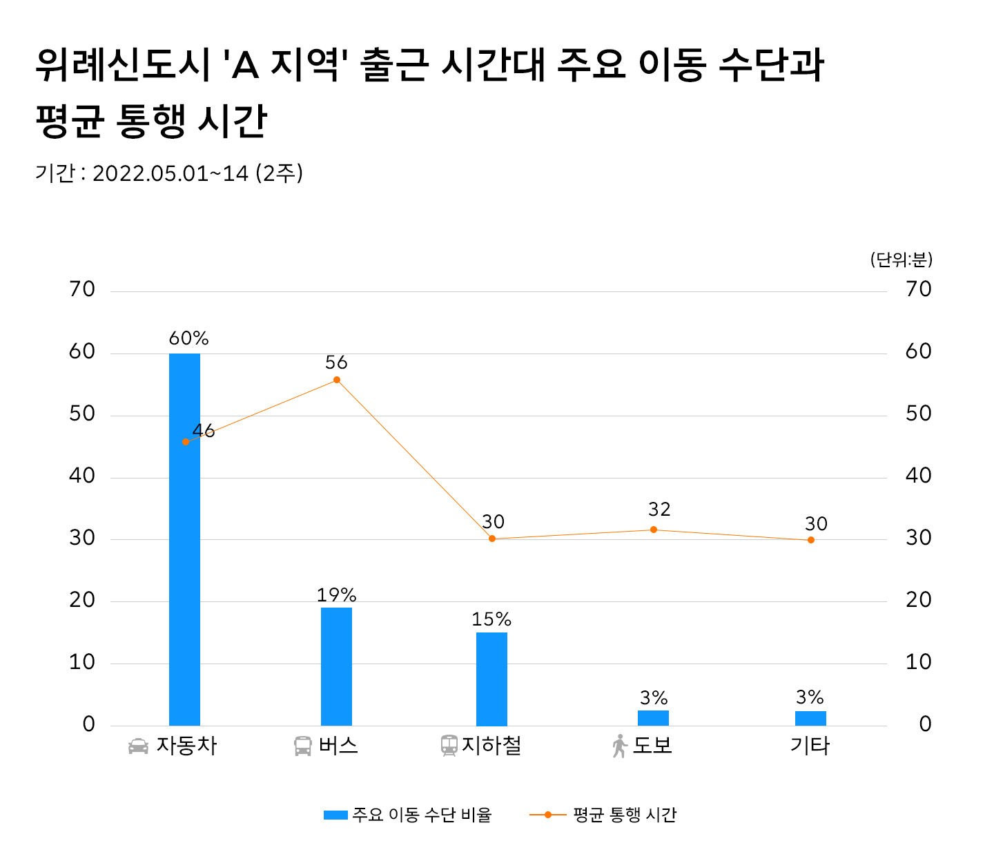딥데이터, 리트머스, LITMUS, 위치지능화데이터 