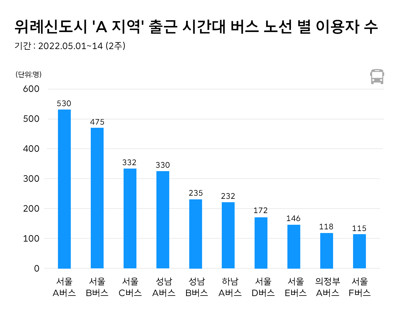 딥데이터, 리트머스, LITMUS, 위치지능화데이터 
