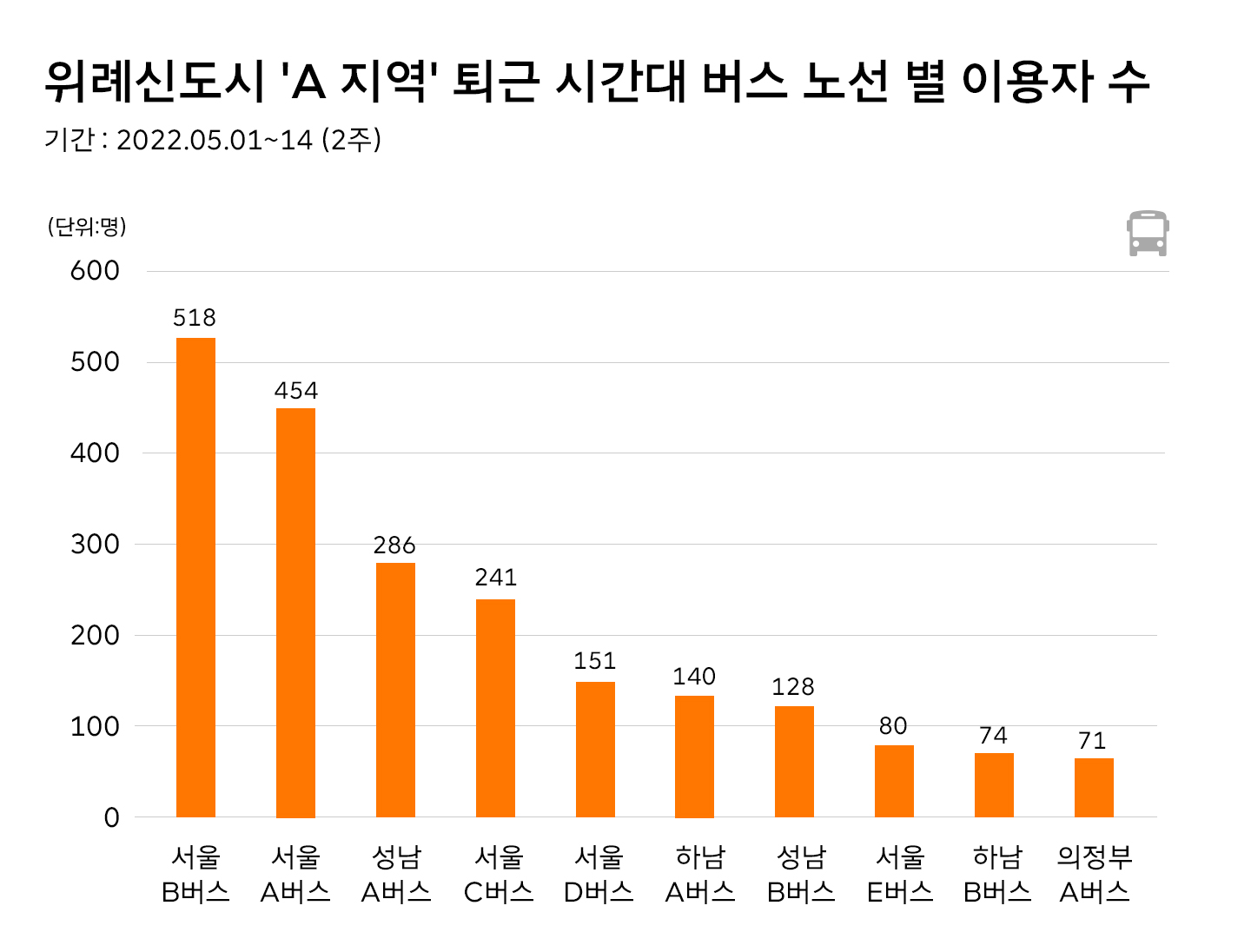 딥데이터, 리트머스, LITMUS, 위치지능화데이터 