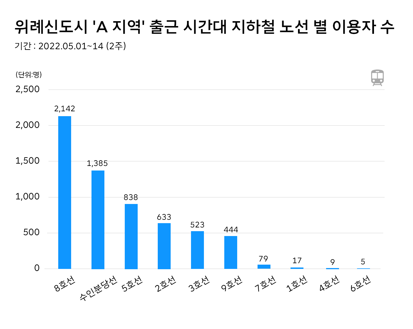 딥데이터, 리트머스, LITMUS, 위치지능화데이터 