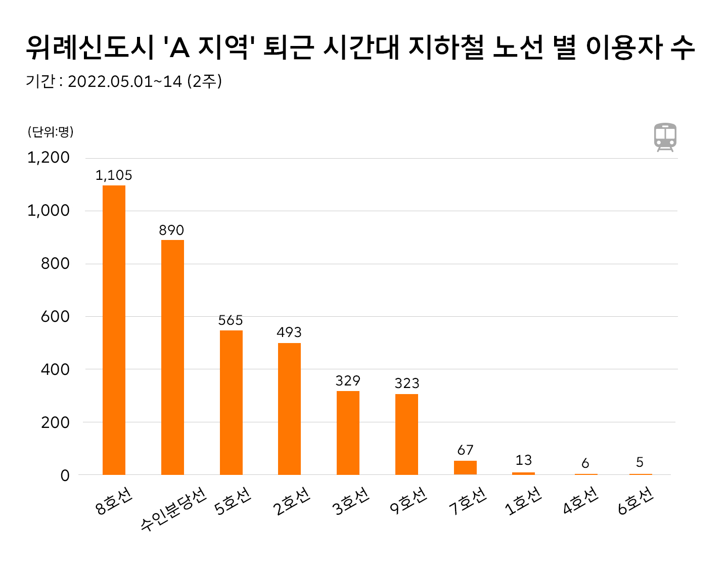 딥데이터, 리트머스, LITMUS, 위치지능화데이터 