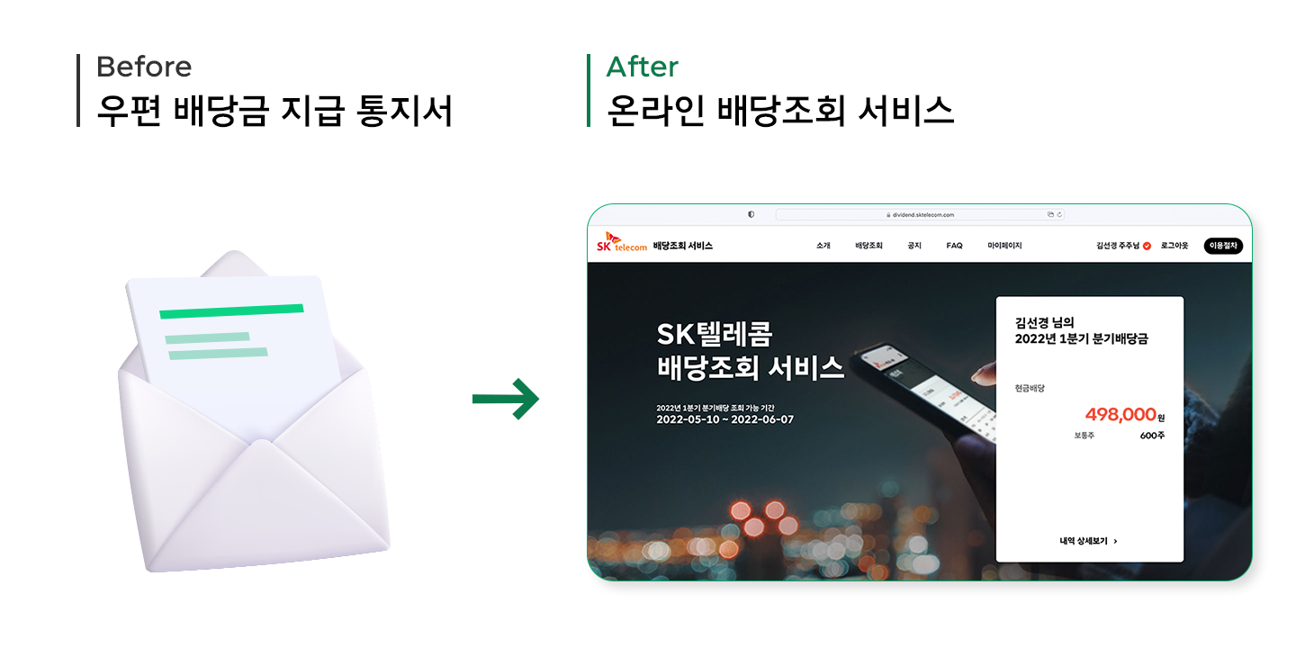 ESG, 숫자로_보는_ESG, 모바일 전자증명서, 온라인 배당조회 서비스, 모바일 영수증, 공인알림문자 서비스