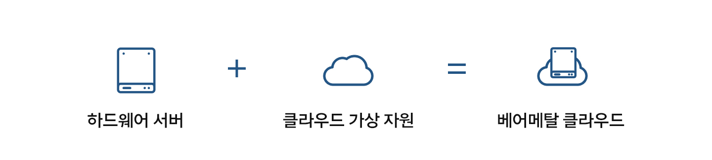 5G, 네트워크, 가상화, 이동통신, 6G, 기지국 가상화, 빅테크칼럼