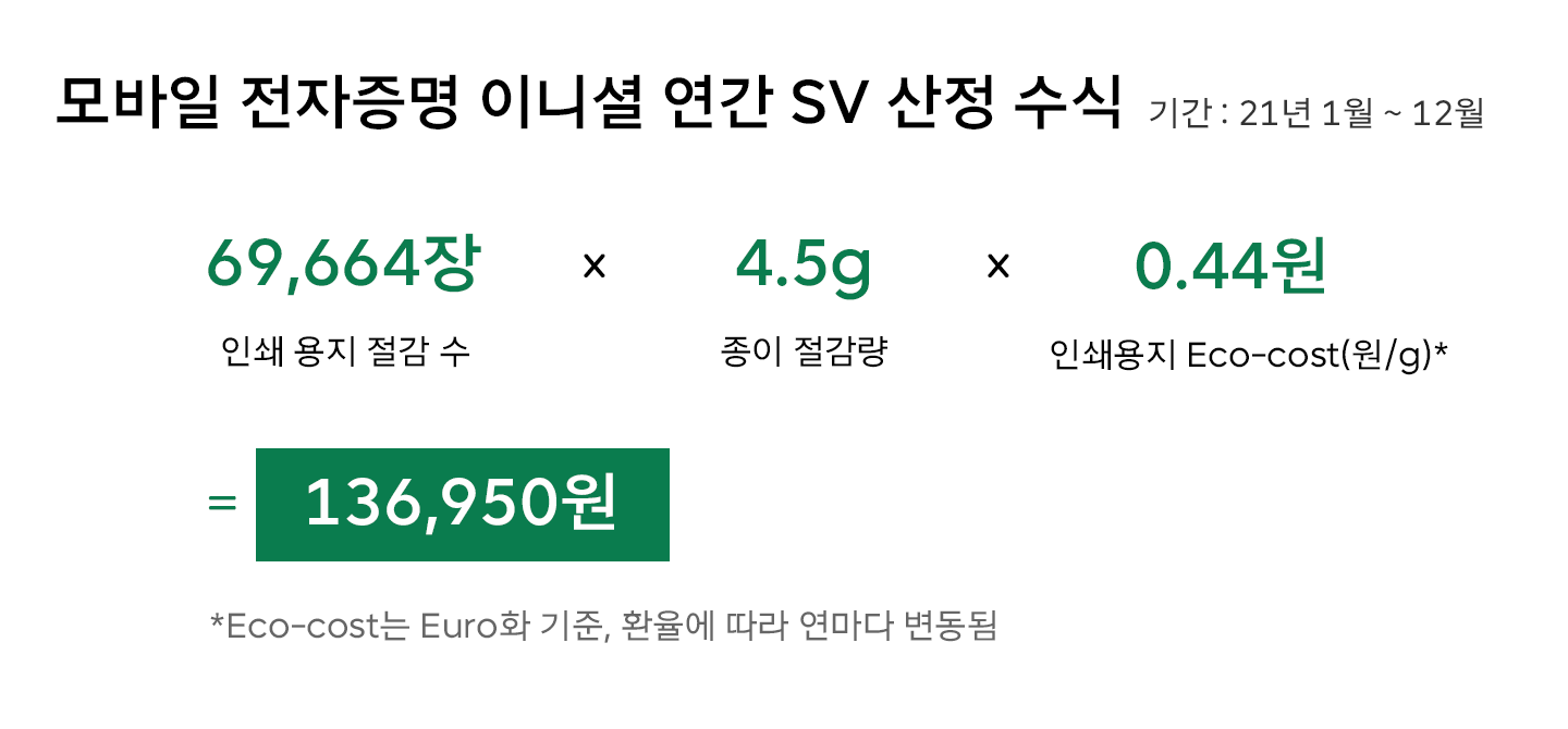 ESG, 숫자로_보는_ESG, 모바일 전자증명서, 온라인 배당조회 서비스, 모바일 영수증, 공인알림문자 서비스