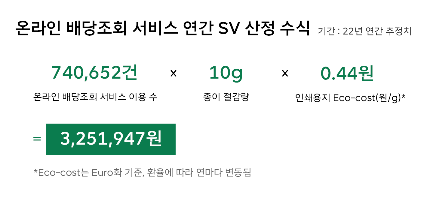 ESG, 숫자로_보는_ESG, 모바일 전자증명서, 온라인 배당조회 서비스, 모바일 영수증, 공인알림문자 서비스