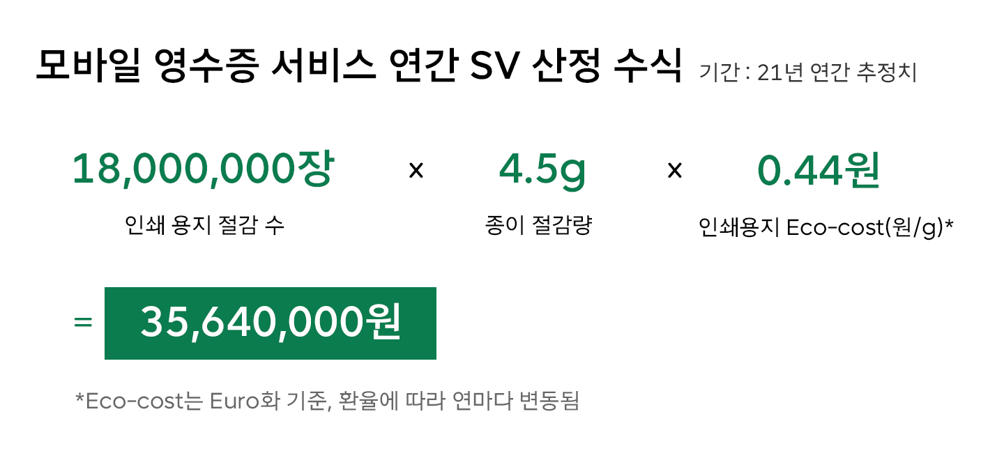 ESG, 숫자로_보는_ESG, 모바일 전자증명서, 온라인 배당조회 서비스, 모바일 영수증, 공인알림문자 서비스