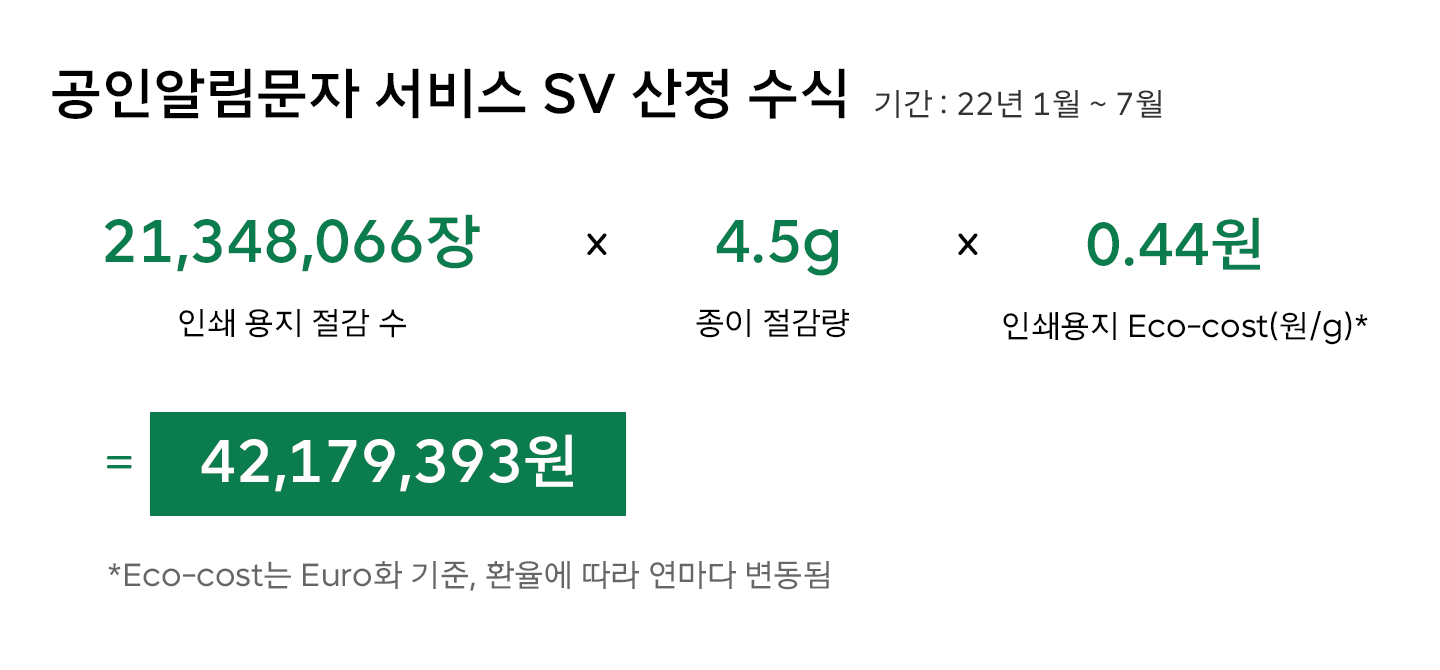 ESG, 숫자로_보는_ESG, 모바일 전자증명서, 온라인 배당조회 서비스, 모바일 영수증, 공인알림문자 서비스