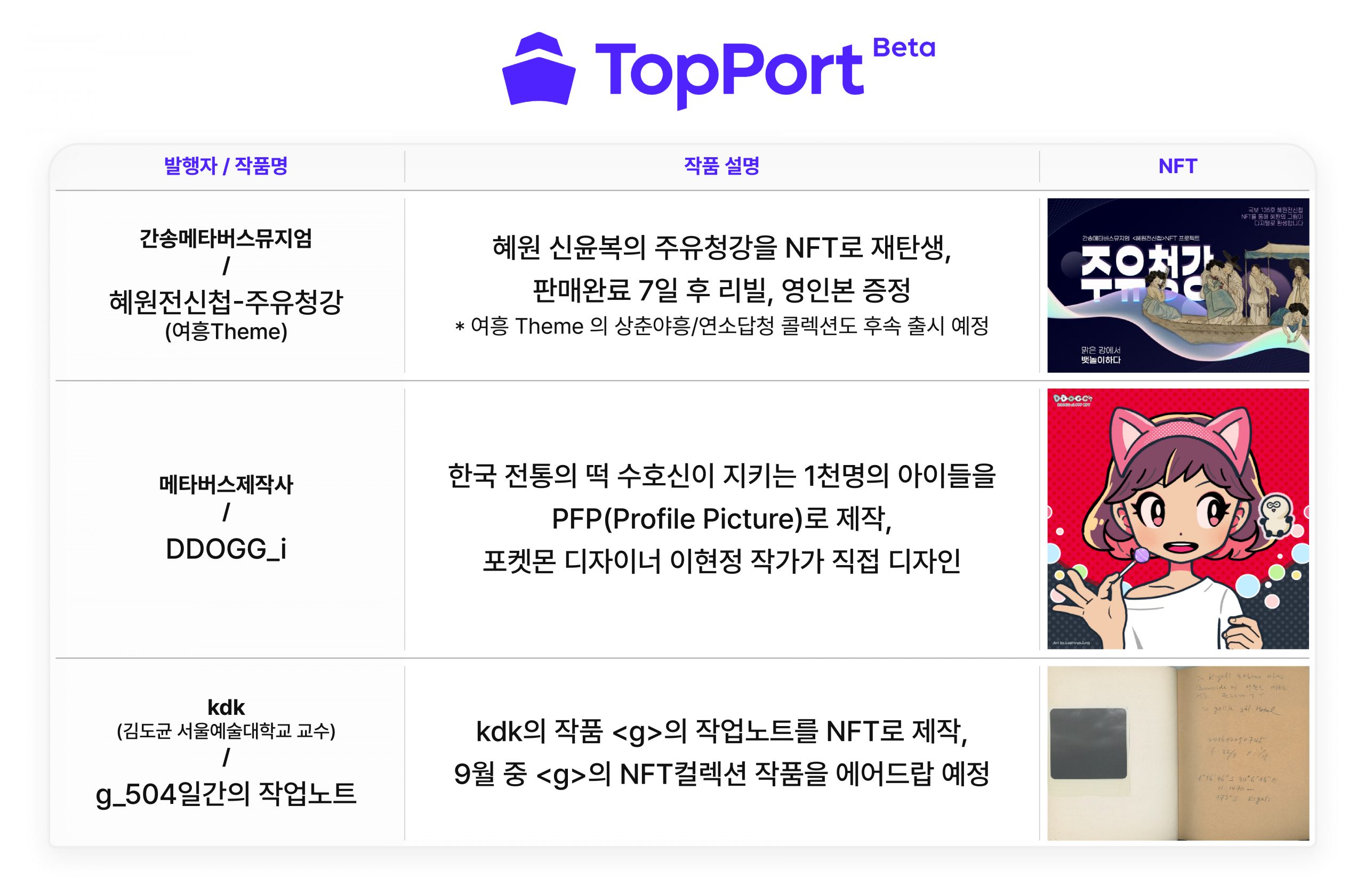 탑포트, TopPort, NFT, NFT마켓, NFT마켓플레이스