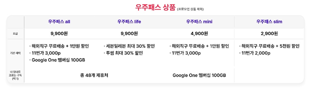 T우주, 우주패스, 우주패스all, 우주패스mini, 우주패스slim, 우주패스life