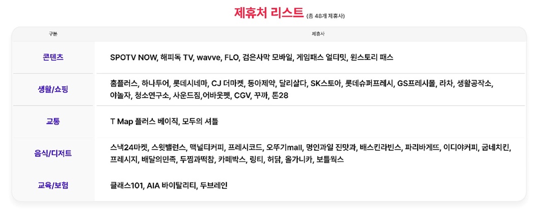 T우주, 우주패스, 우주패스all, 우주패스mini, 우주패스slim, 우주패스life