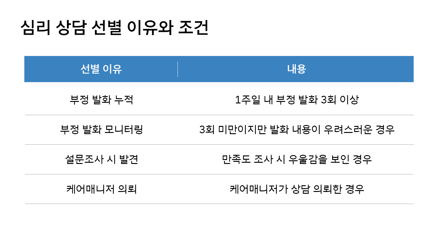 노인의날, AI돌봄서비스, AI, AI돌봄, NUGU, 누구, 인공지능돌봄서비스, 행복커넥트, 심리 상담, 어르신돌봄, ESG