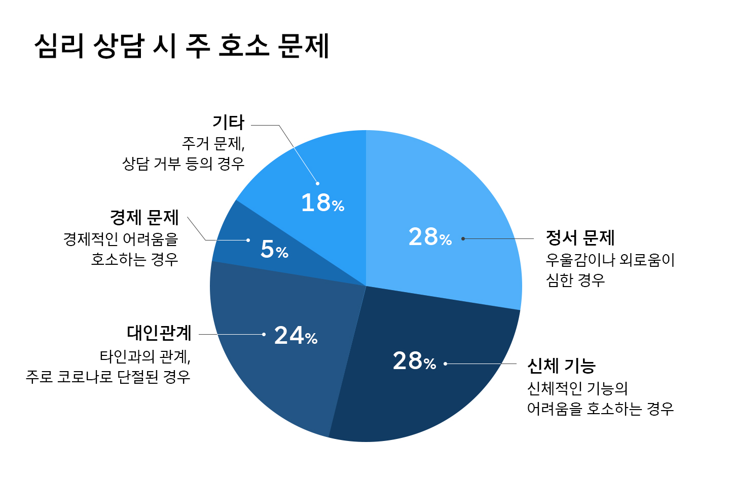 노인의날, AI돌봄서비스, AI, AI돌봄, NUGU, 누구, 인공지능돌봄서비스, 행복커넥트, 심리 상담, 어르신돌봄, ESG