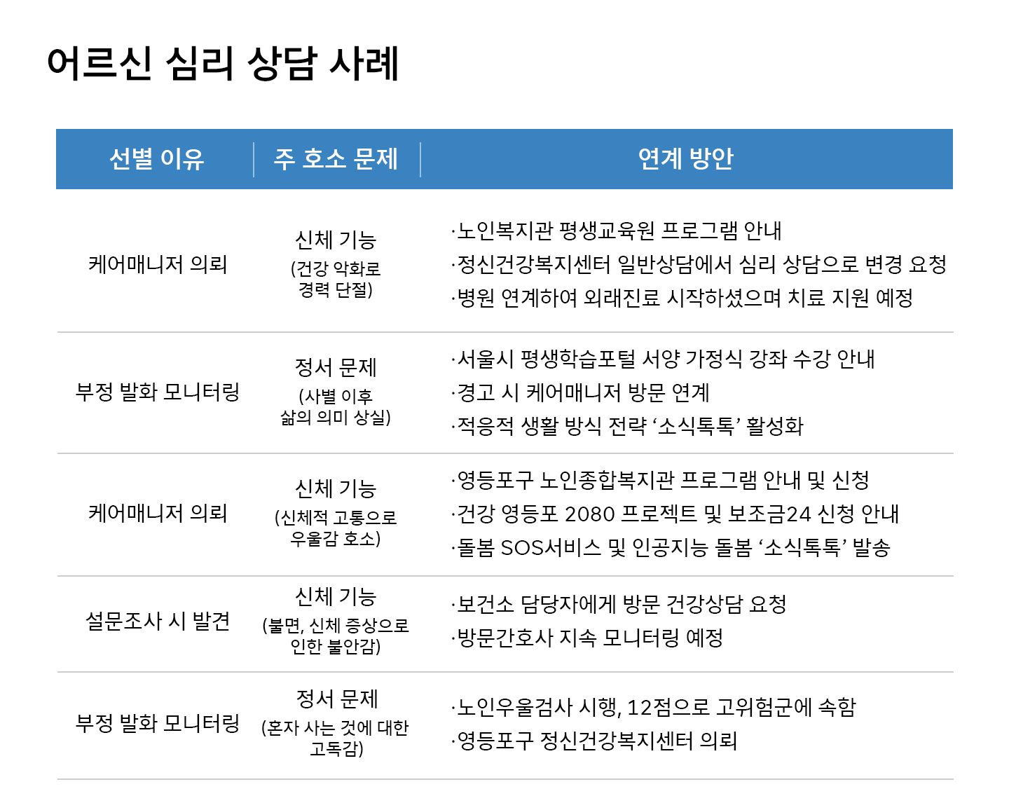 노인의날, AI돌봄서비스, AI, AI돌봄, NUGU, 누구, 인공지능돌봄서비스, 행복커넥트, 심리 상담, 어르신돌봄, ESG