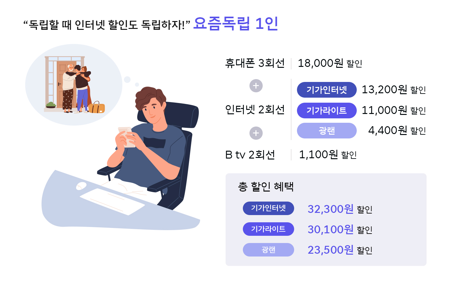 요즘가족결합, 신규결합상품, 인터넷할인, B tv 할인, 요즘가족결합이벤트, 1인가구, 예비부부, 동거인