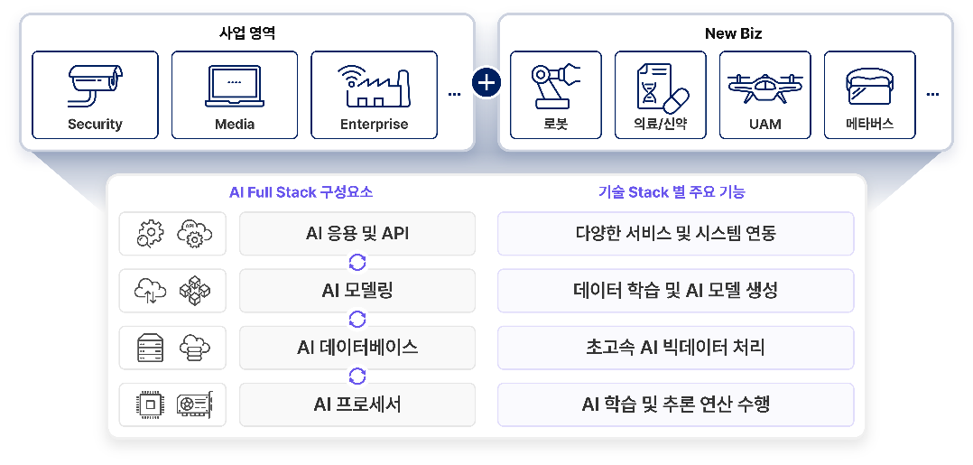 엑스칼리버, X Caliber, 엑스레이, 수의영상진단 보조서비스, 수의사, 엑스레이 사진, 동물병원, AI, 반려동물