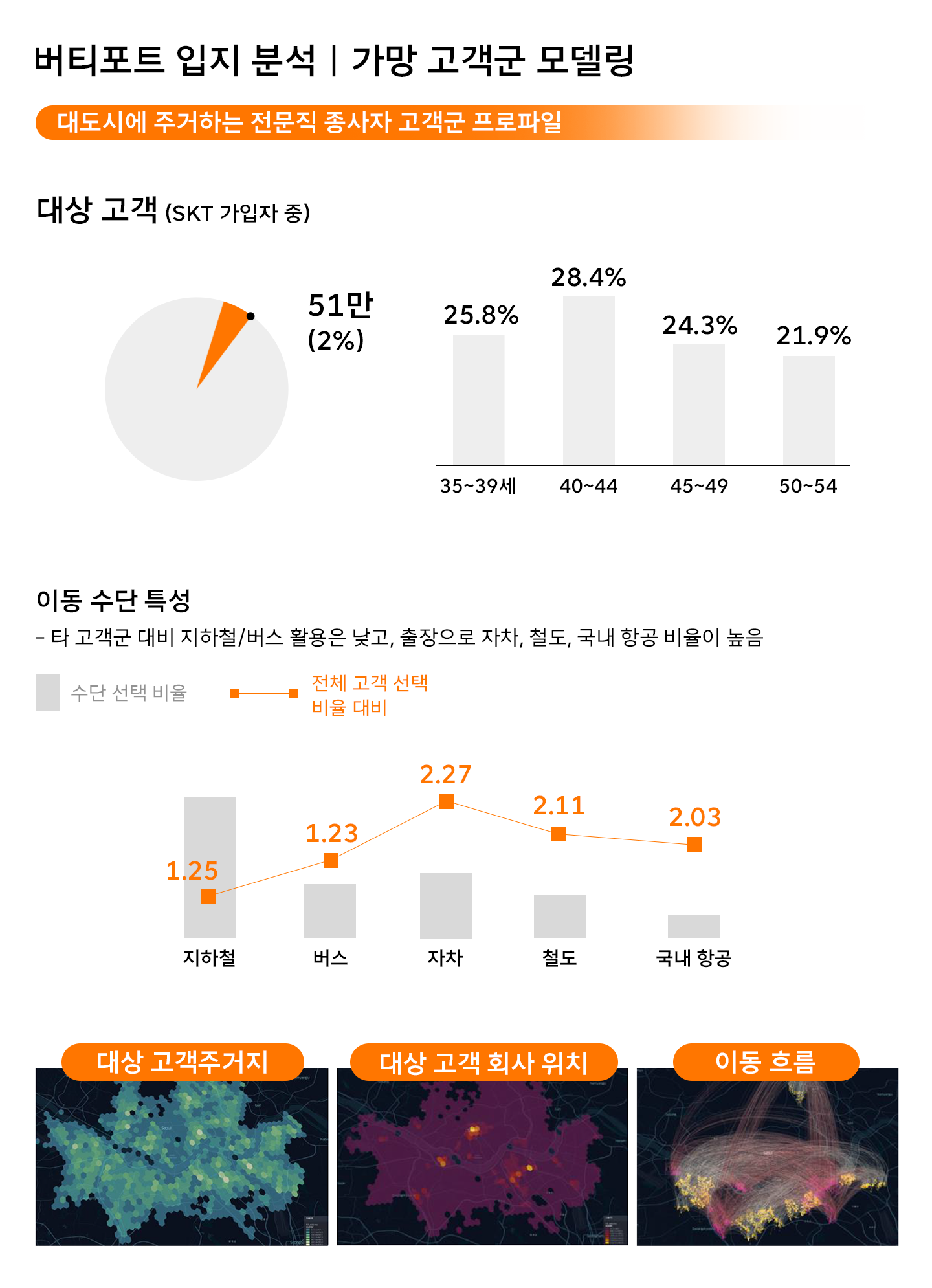 딥데이터, 리트머스, LITMUS, 위치지능화데이터, UAM, 버티포트, 버티포트입지, UAM이뭐지 