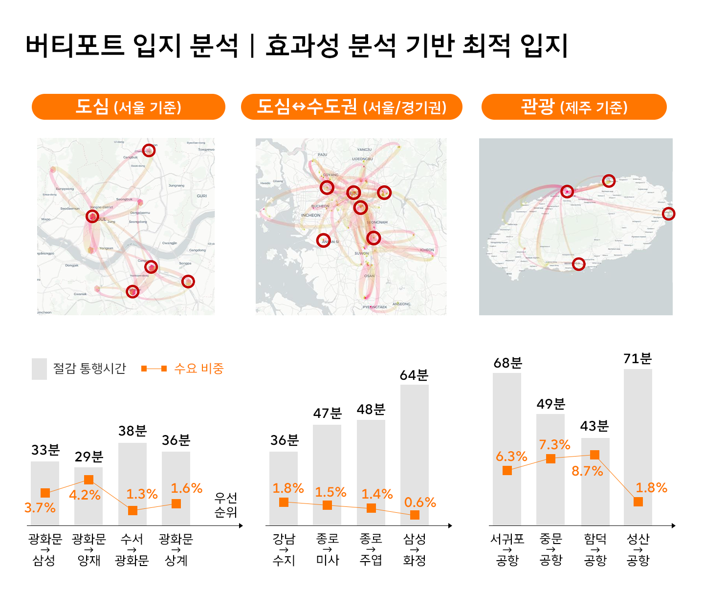 딥데이터, 리트머스, LITMUS, 위치지능화데이터, UAM, 버티포트, 버티포트입지, UAM이뭐지 