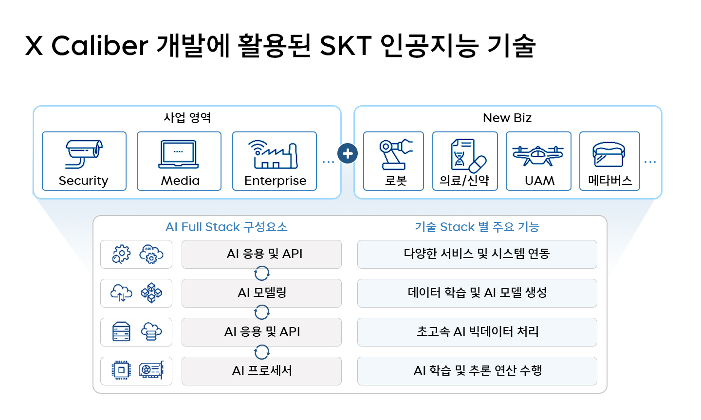 AI, 데이터, Biomedical AI, 의료영상판독, X Caliber, 엑스칼리버, 수의, 수의사, AI풀스택, 피플2.0