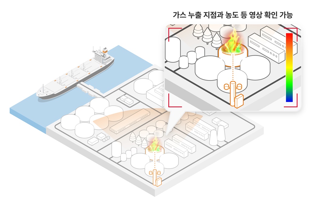 양자센싱, 양자암호통신, 양자암호, 보령LNG 터미널, 양자가스센싱, 양자, 퀀텀