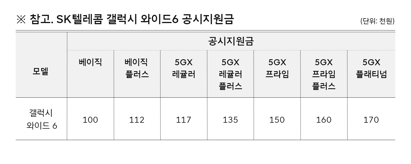 갤럭시 와이드6, T다이렉트샵, 갤럭시, 5G 스마트폰, 5G 베이직 플러스