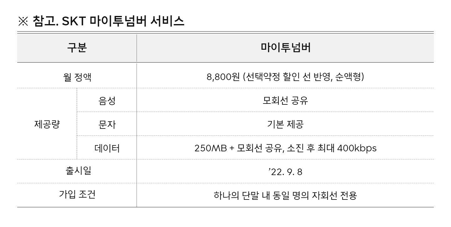 듀얼심, 마이투넘버, e심, 요금제, T다이렉트샵
