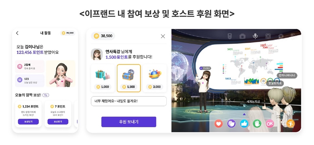 이프랜드, 메타버스, 이프랜드 포인트, 이프랜드 스튜디오, 이프랜드 라운지, 이프렌즈