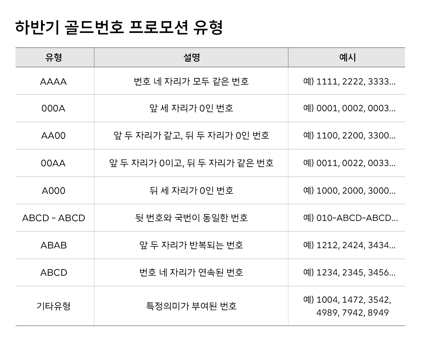 골드번호, 골드번호프로모션, SKT, T다이렉트샵