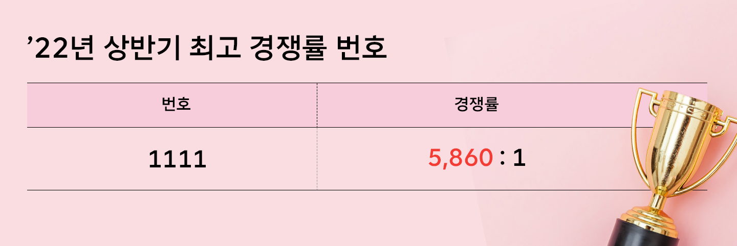 골드번호, 골드번호프로모션, SKT, T다이렉트샵