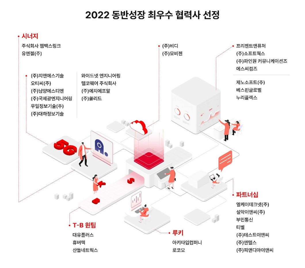 동반성장, 2022최우수파트너사시상식, 시너지, 파트너십, 루키