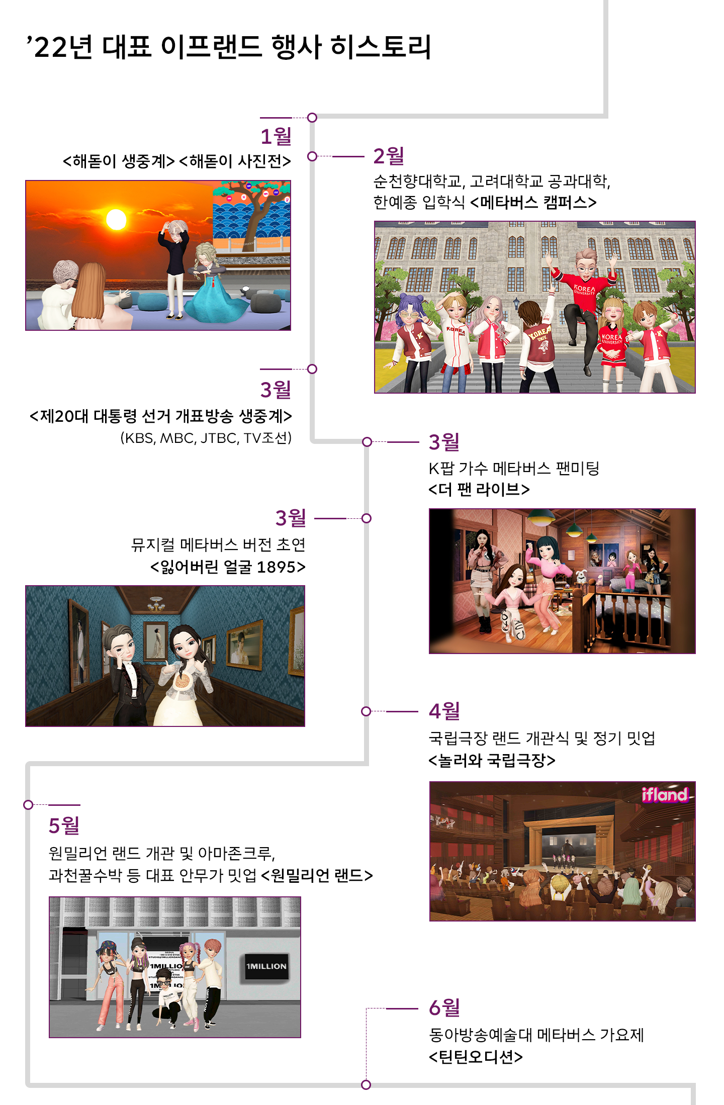 이프랜드, ifland, 메타버스, metaverse, 메타버스전망, 엔데믹, 이프렌즈