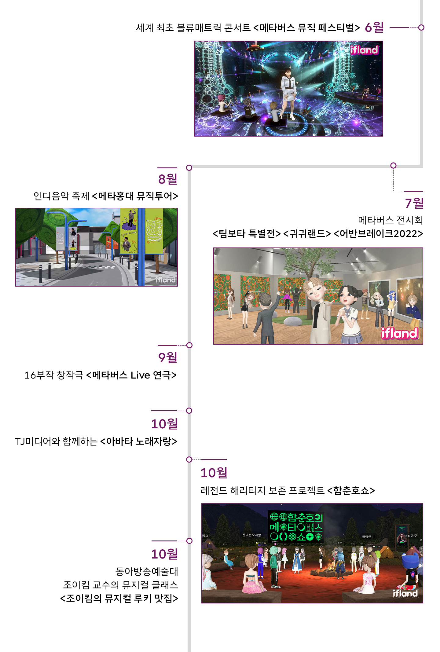 이프랜드, ifland, 메타버스, metaverse, 메타버스전망, 엔데믹, 이프렌즈