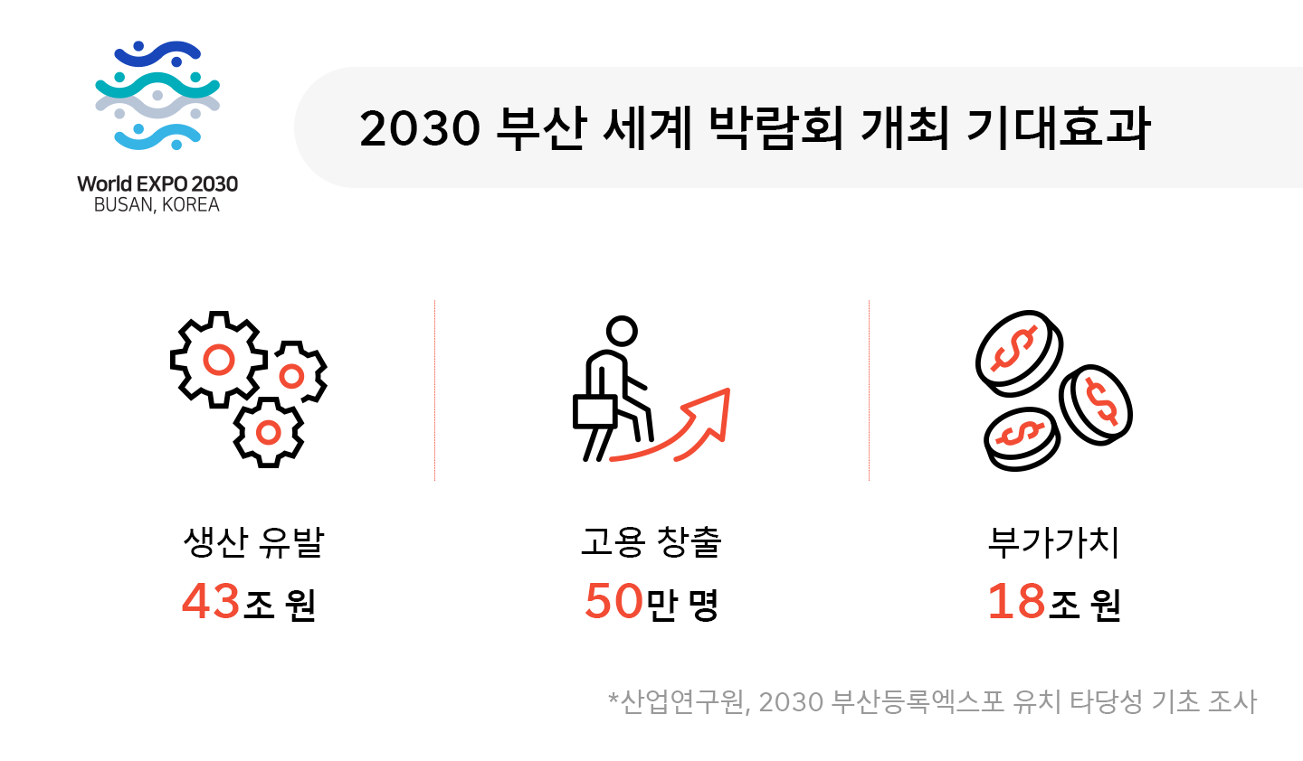 엑스포, EXPO, 세계박람회, 부산엑스포, 2030부산엑스포, 2030부산세계박람회, 대전엑스포, 여수엑스포, 월드엑스포, 인정박람회, 등록박람회, 부산세계박람회, 부산월드엑스포