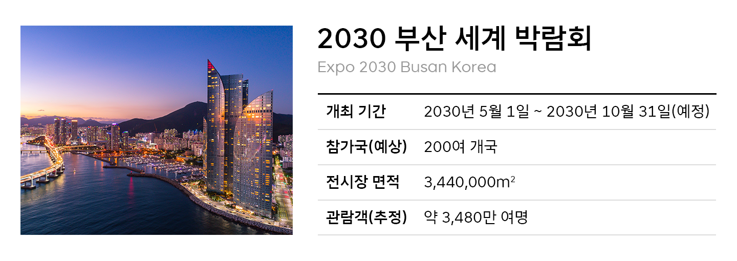 엑스포, EXPO, 세계박람회, 부산엑스포, 2030부산엑스포, 2030부산세계박람회, 대전엑스포, 여수엑스포, 월드엑스포, 인정박람회, 등록박람회, 부산세계박람회, 부산월드엑스포